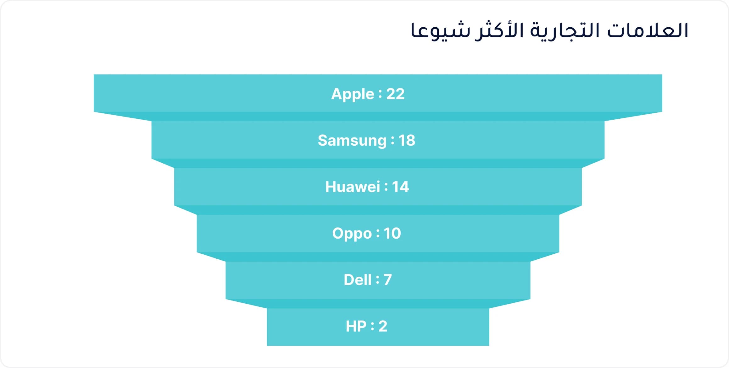 إدارة البلاغات